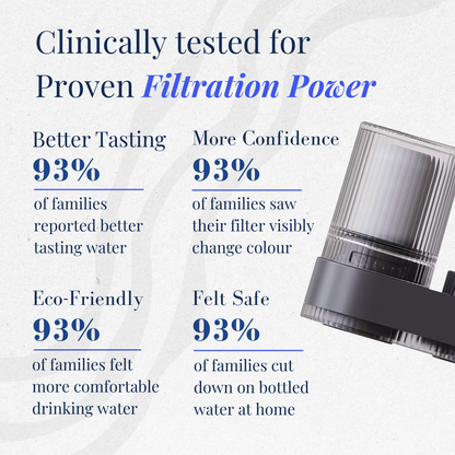 Filtura Tap Water Filter