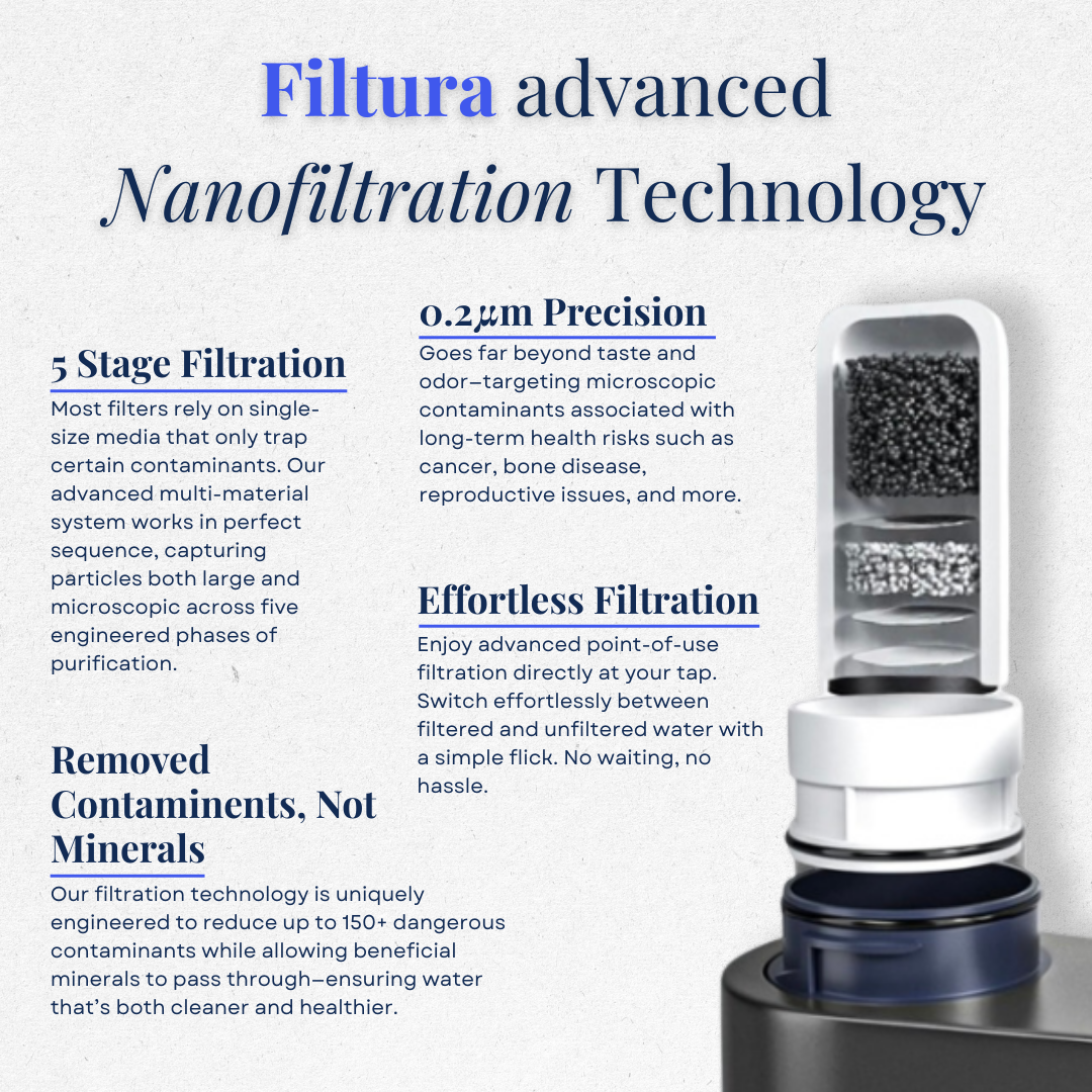 Filtura Tap Water Filter