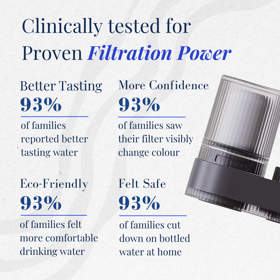 Filtura Tap Water Filter