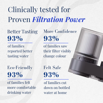 Filtura Tap Water Filter