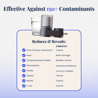 Filtura Tap Water Filter