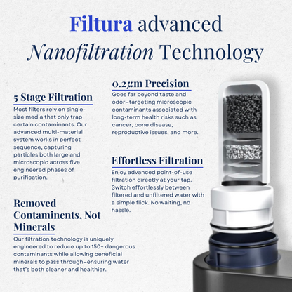 Filtura Tap Water Filter